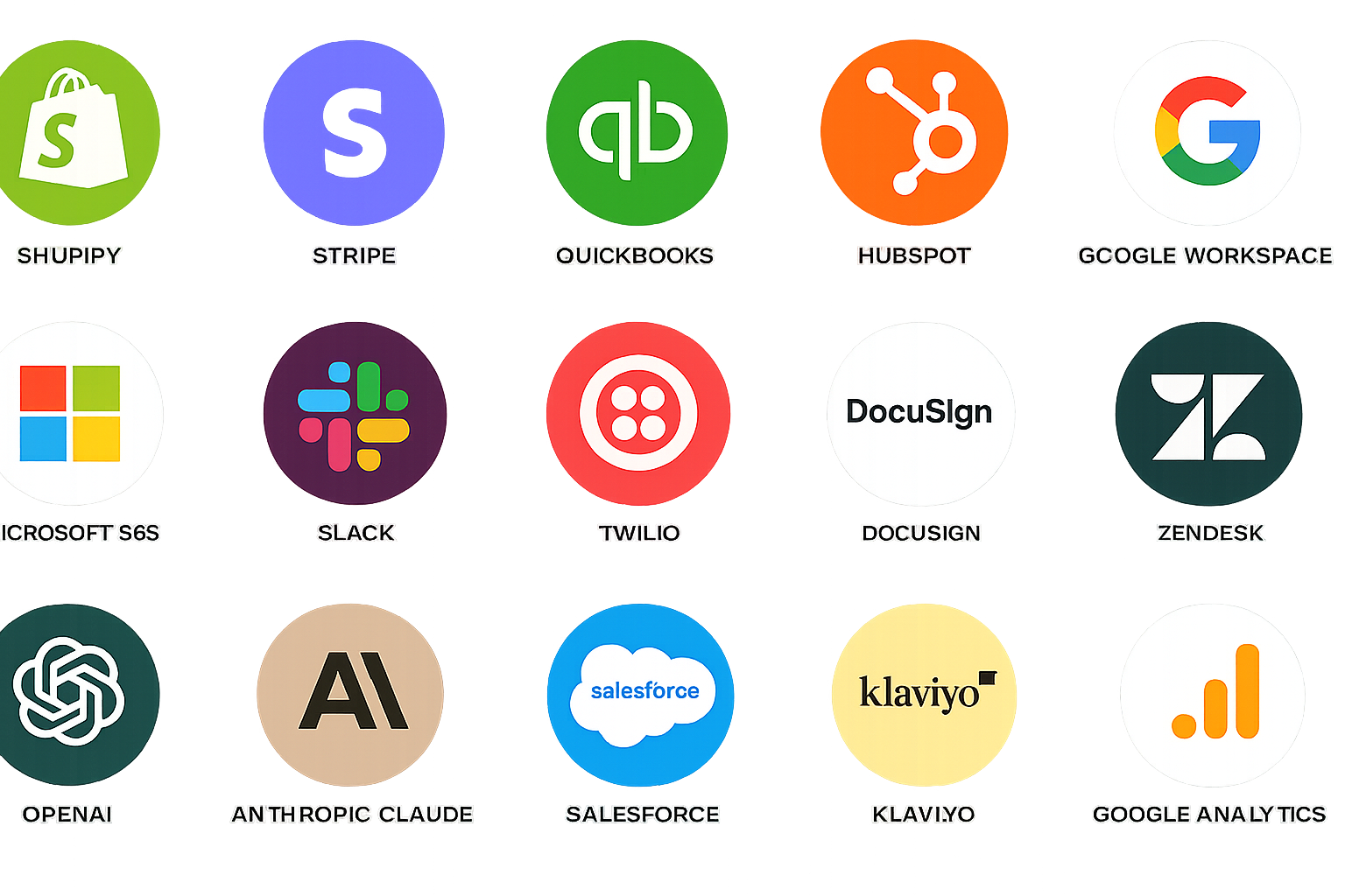 Integrations including Shopify, Stripe, QuickBooks, HubSpot, Google Workspace, Microsoft 365, Slack, Twilio, DocuSign, Zendesk, OpenAI, Claude, Salesforce, Klaviyo and Google Analytics